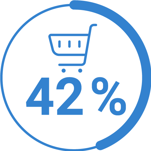 42% nedokáže nakupovať bez pomoci.