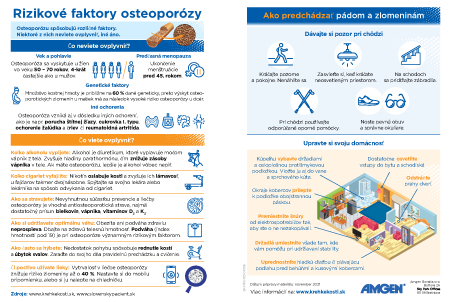 Osteoporóza a rizikové faktory.