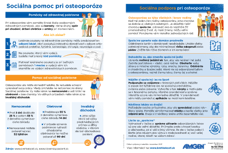 Osteoporóza a sociálna pomoc.