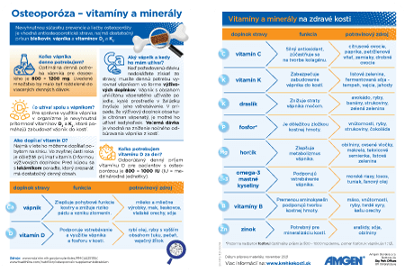 Osteoporóza a vitamíny.